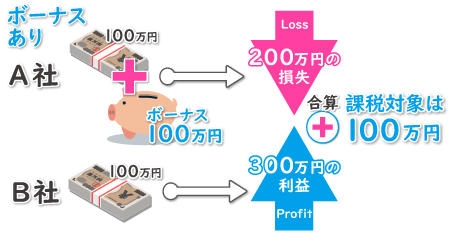 知って得する海外FXの税金対策
