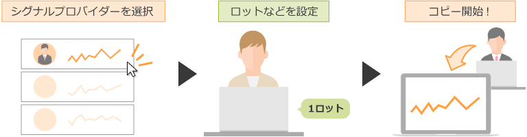 コピートレードの流れ