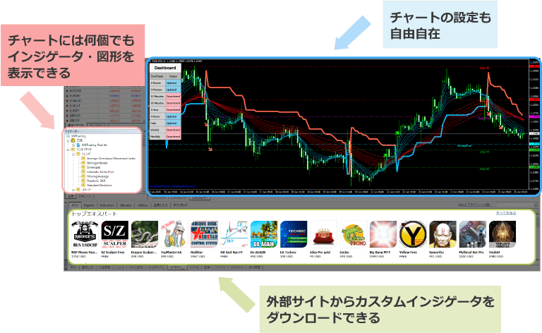 MT4のカスタマイズ性