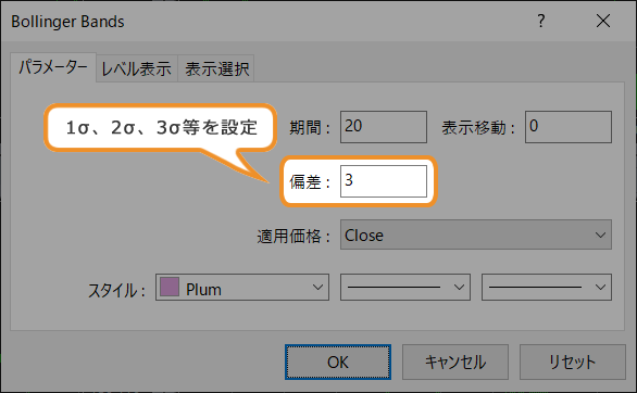 ボリンジャーバンドの設定