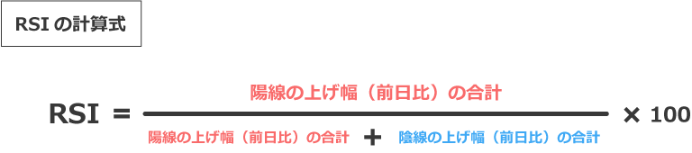 RSIの計算式
