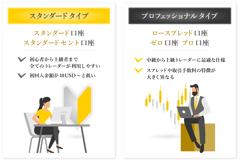 口座タイプ画像
