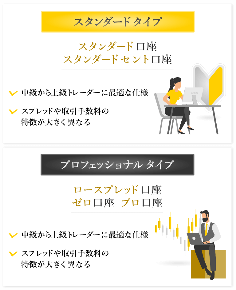 口座タイプ画像