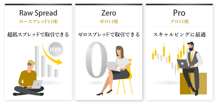 プロフェッショナルタイプの口座