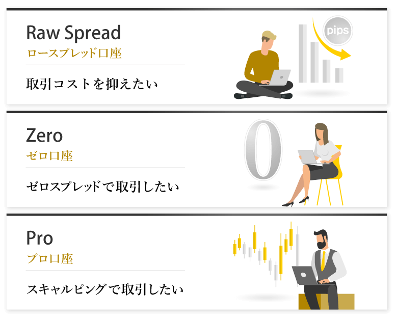 プロフェッショナルタイプの口座