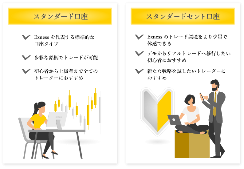 スタンダードタイプ（スタンダード/セント口座）の特徴