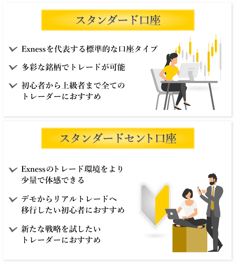 スタンダードタイプ（スタンダード/セント口座）の特徴