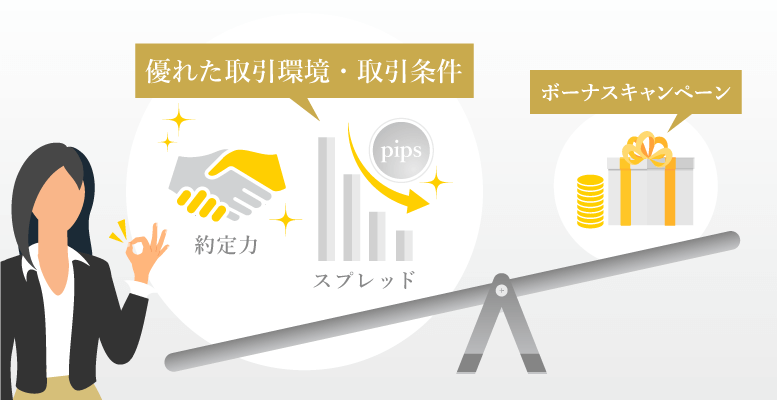 スプレッド縮小と約定力向上
