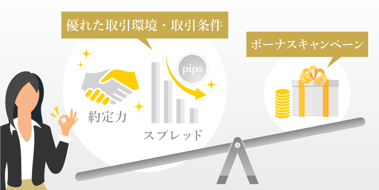 スプレッド縮小と約定力向上