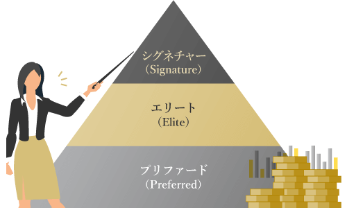 Exnessプレミア会員ランク