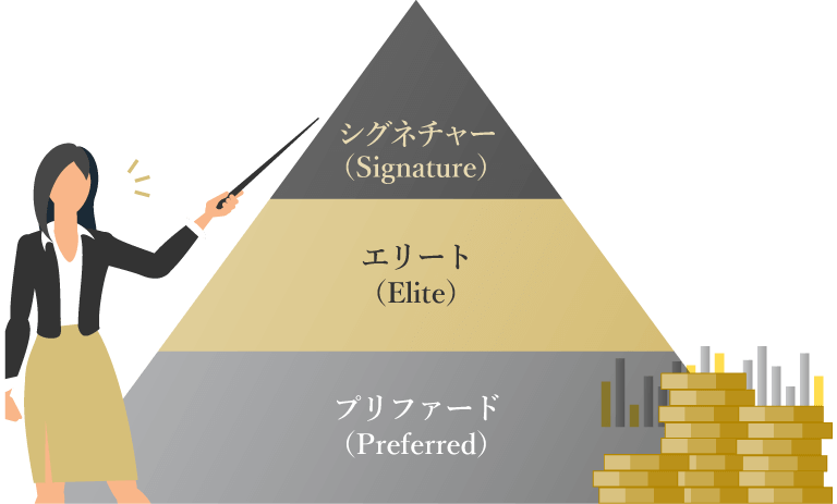 Exnessプレミア会員ランク