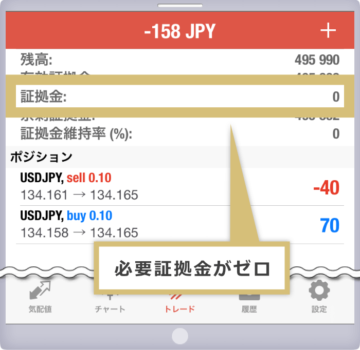 両建て取引時の証拠金表示