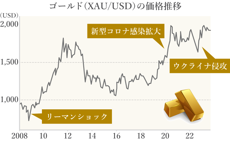 ゴールドの価値は安定している