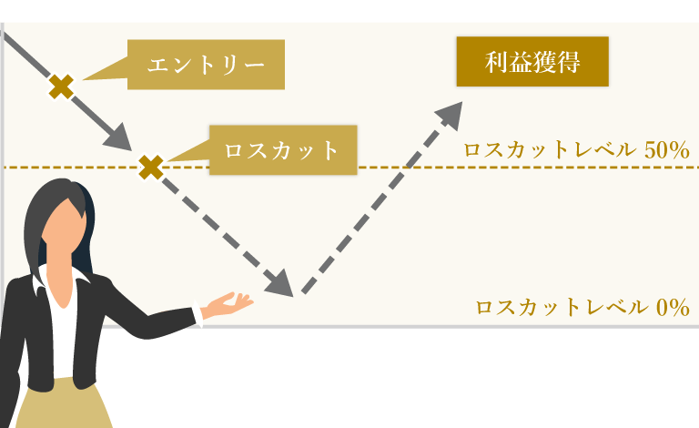 ロスカットレベル0％