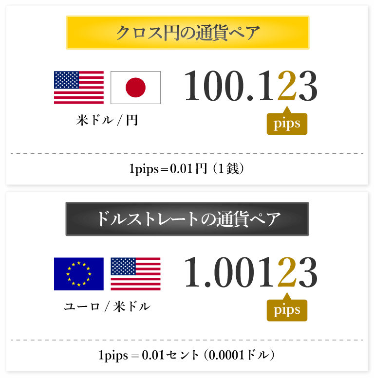 pipsサンプル