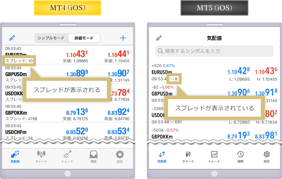 MT4/MT5iOSスプレッド表示画面