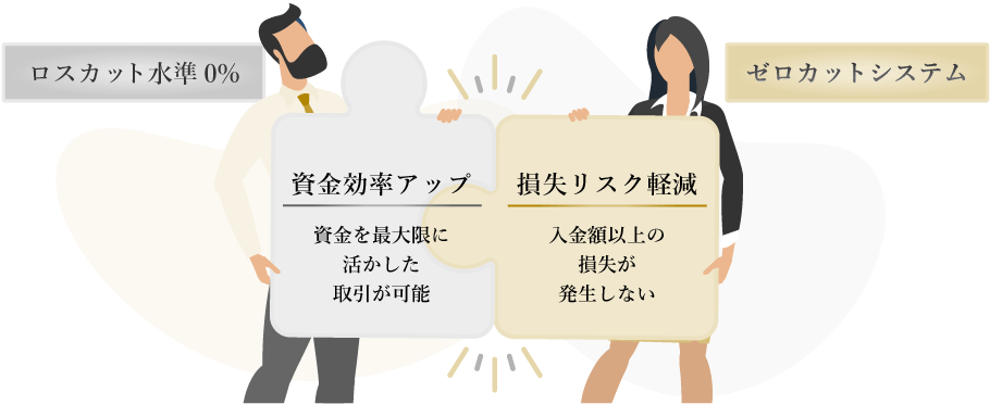 ロスカット水準0%に対するリスクヘッジ