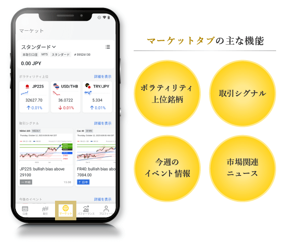 Exnessトレードアプリ「マーケット」タブ