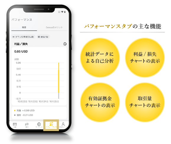 Exnessトレードアプリ「パフォーマンス」タブ