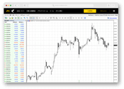 MetaTrader for Web