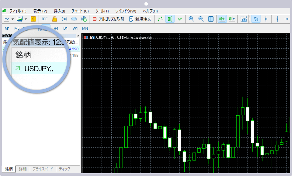 MT4/MT5のシンボル表記