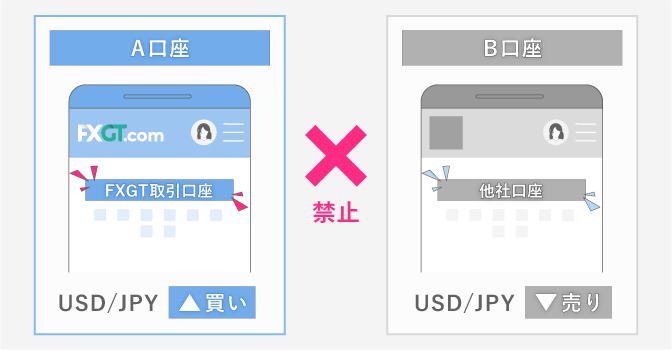 他社口座間による両建て例