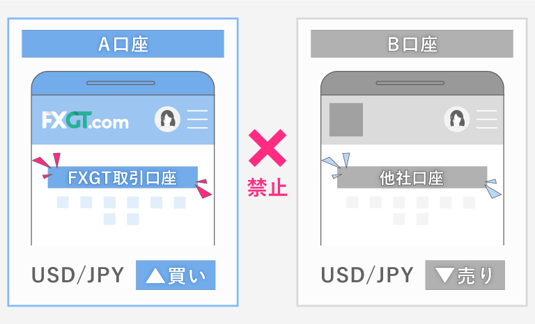 他社口座間による両建て例