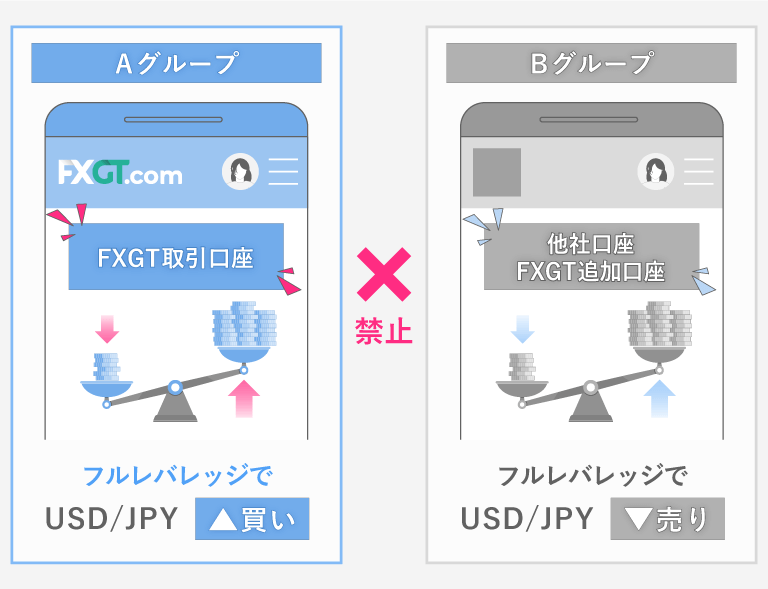 ゼロカットを悪用した両建て