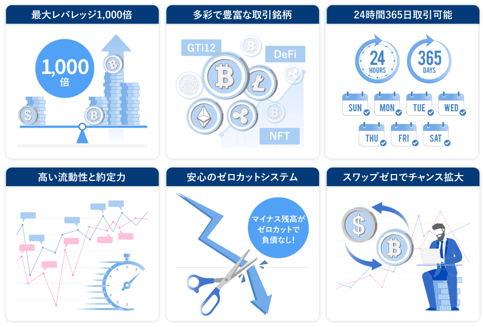 FXGT 仮想通貨CFDの特徴
