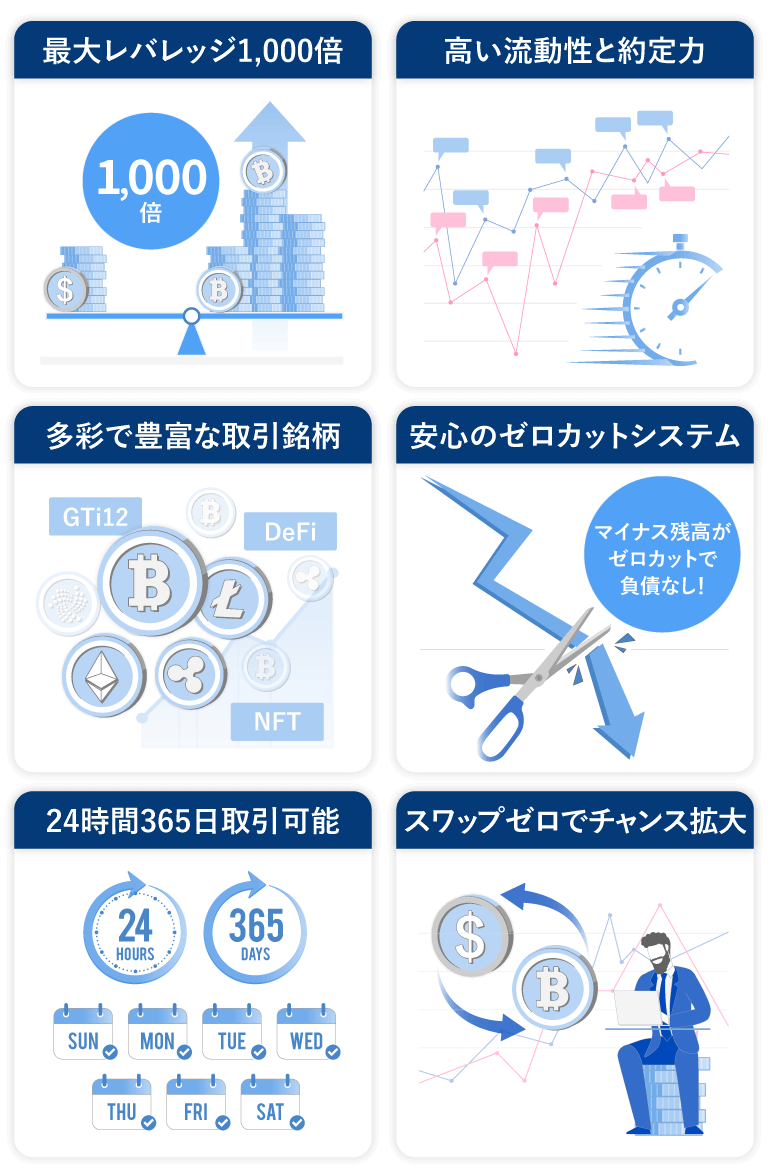 FXGT 仮想通貨CFDの特徴