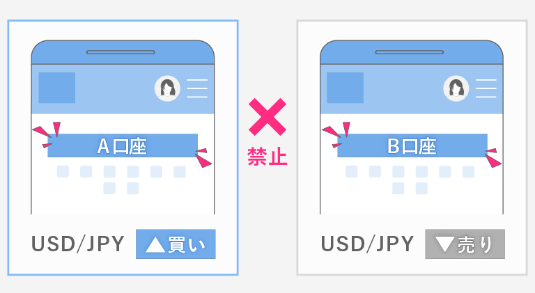 A口座とB口座での複数口座の両建て取引は禁止