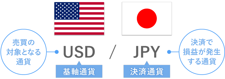 基軸通貨と決済通貨