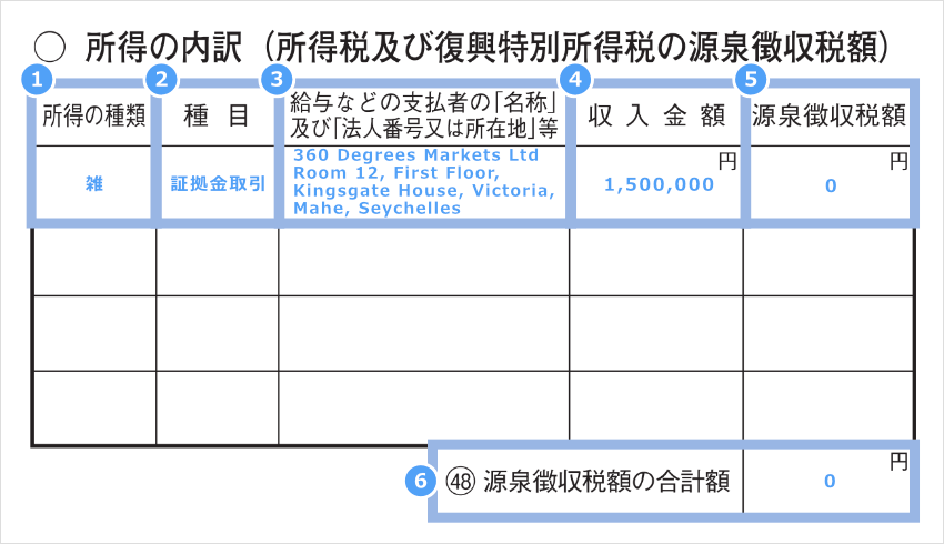 所得の内訳記入