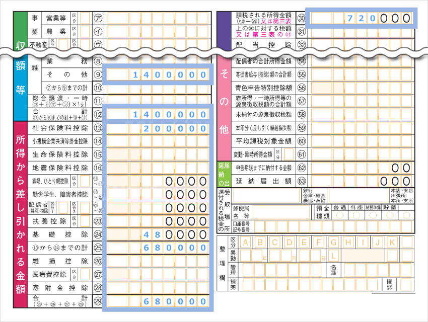 課税所得の計算