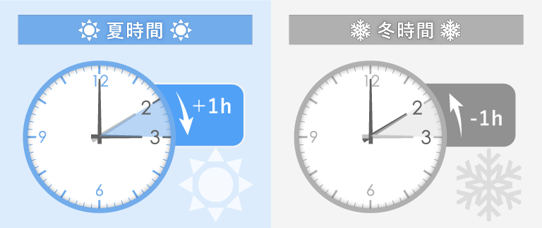 夏時間と冬時間