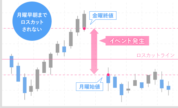 月曜早朝の窓開け