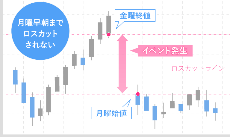 月曜早朝の窓開け