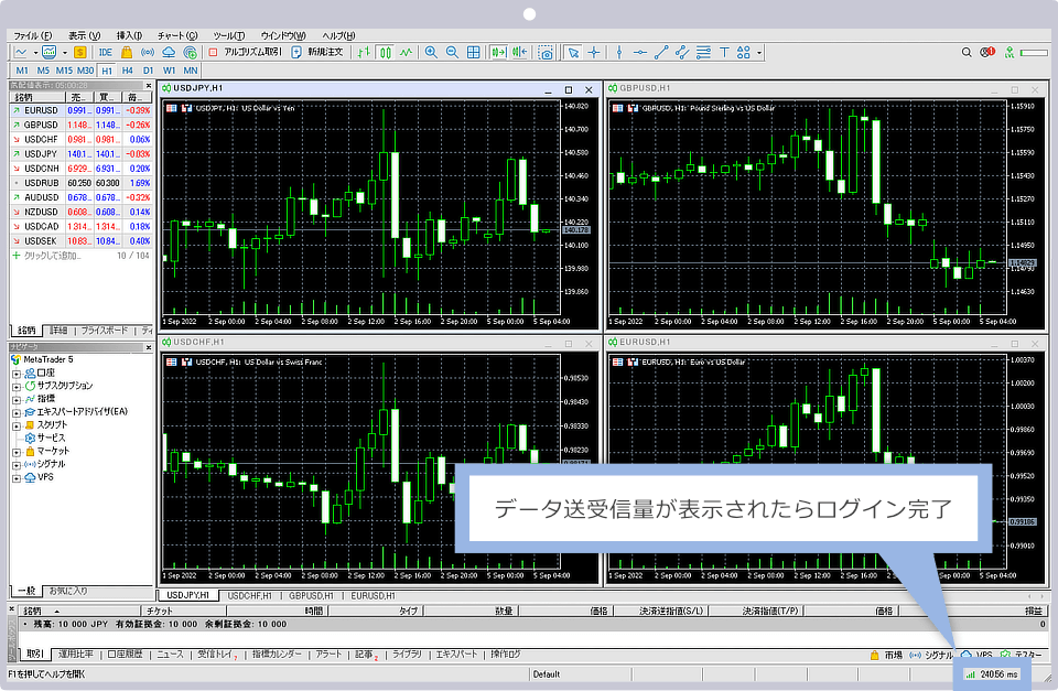 FXGT MT4/MT5ログイン完了