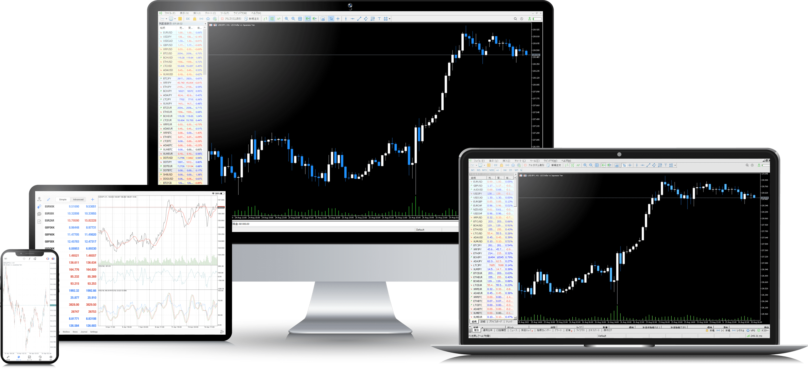 世界中のFX/CFDトレーダーに最良の取引環境を