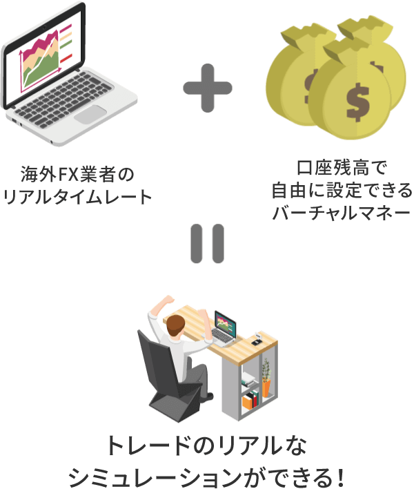 デモ口座ではリアルタイムレートでトレードのシュミレーションができる