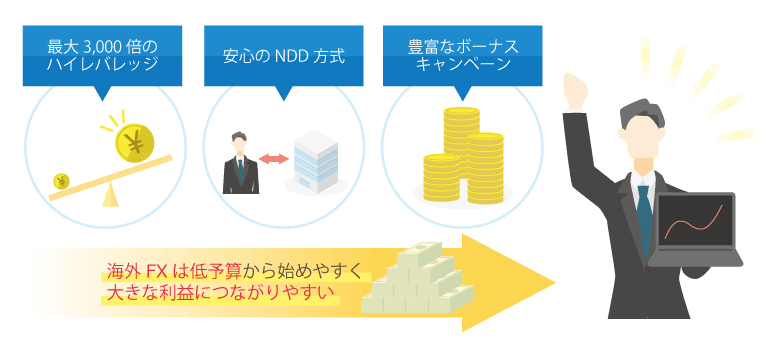 海外FXと国内FXの違い