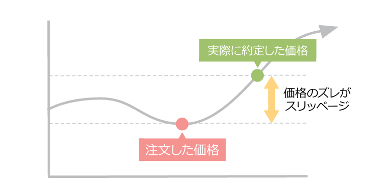 約定力とは