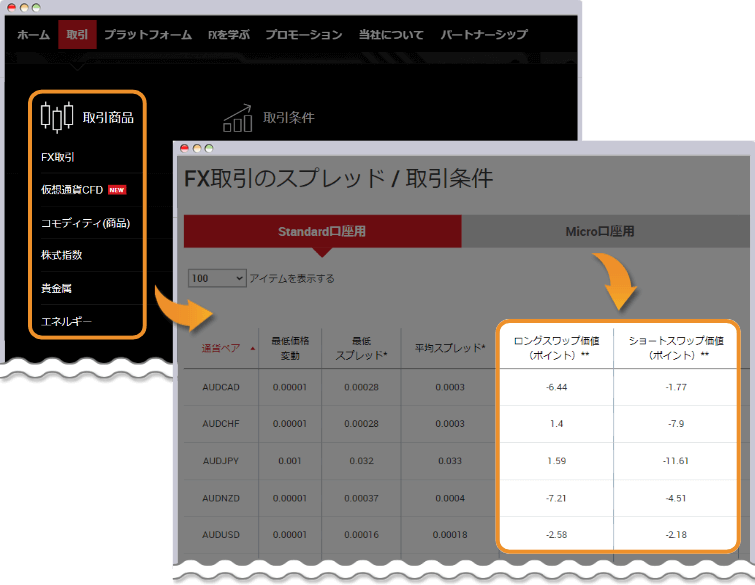 XMTradingのスワップポイント確認方法