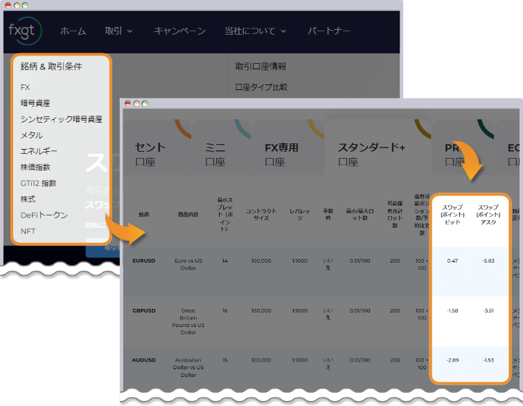 FXGTのスワップポイント確認方法