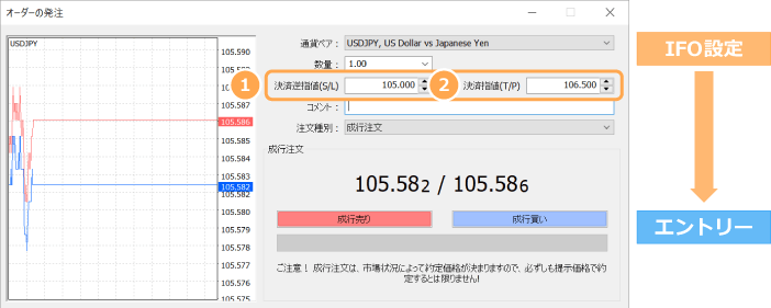 MT4のIFO設定