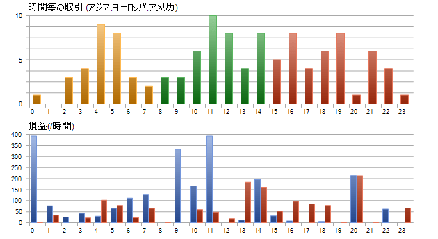 MT5のバックテスト