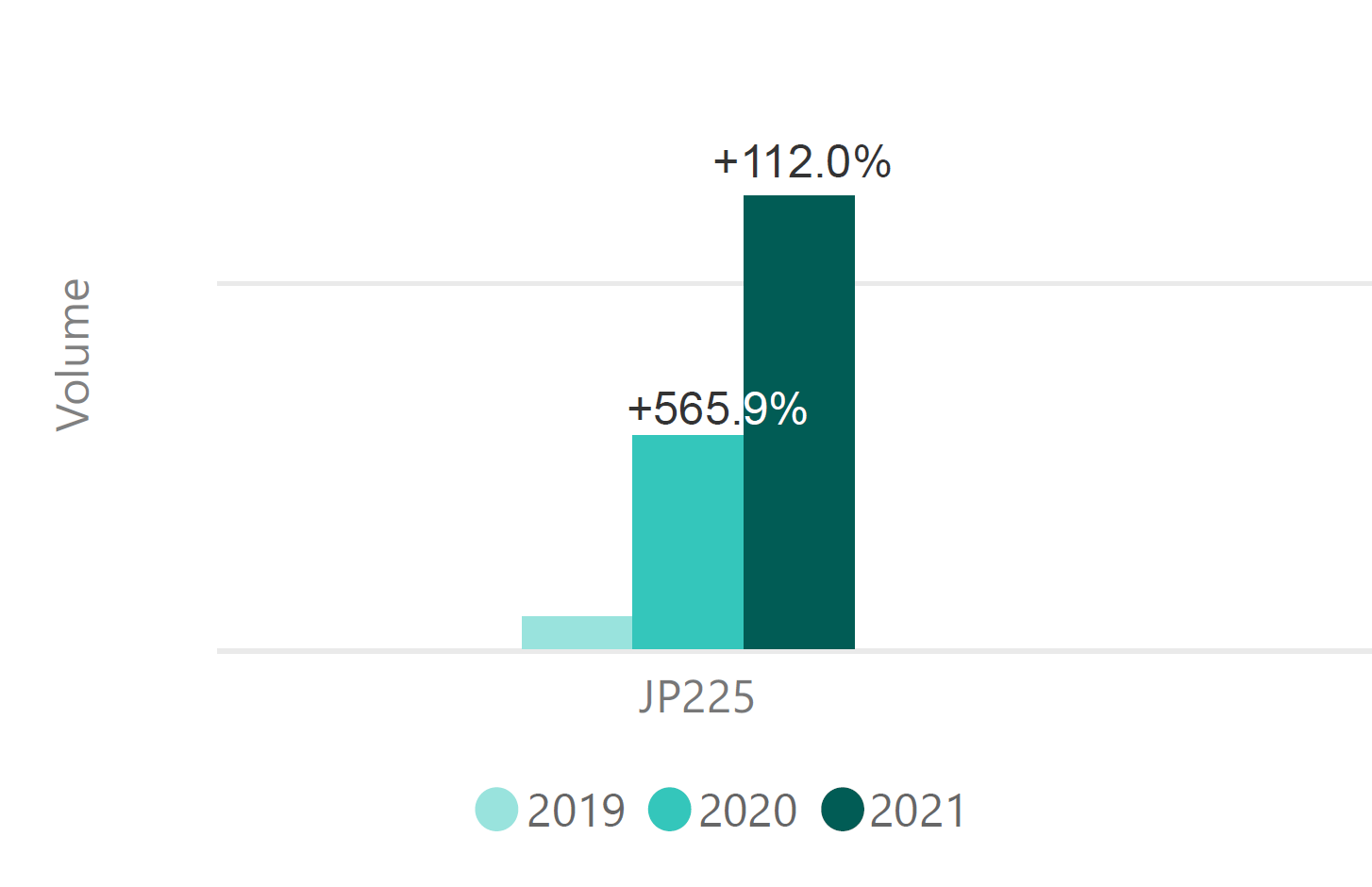 日経(JP225)の取引量