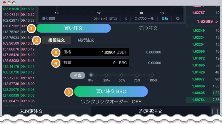 BBCを買い注文する
