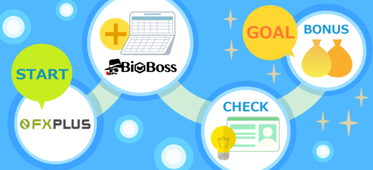 BigBoss×FXplus 新規口座開設ボーナスの受け取り手順