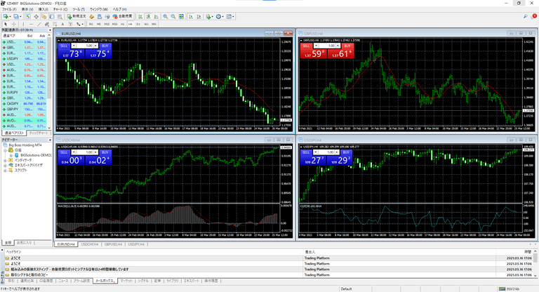 MetaTrader4 起動画面